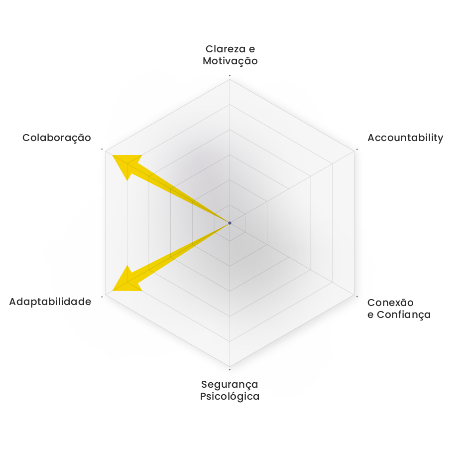 Radar Decifrando o Puzzle | Team Building de Raciocínio e Colaboração