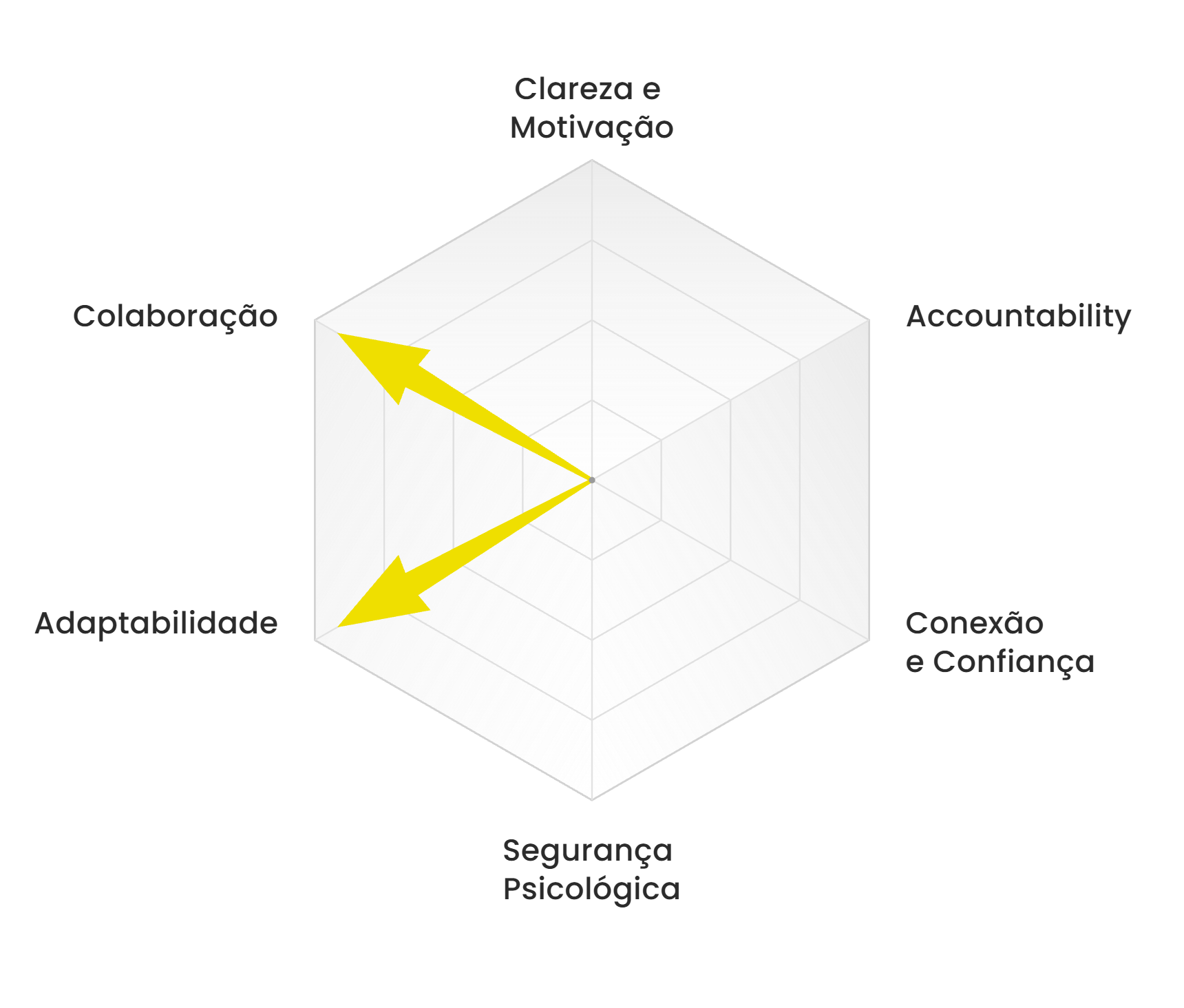 Radar Fábrica de Bikes | Team Building Colaborativo e com Propósito