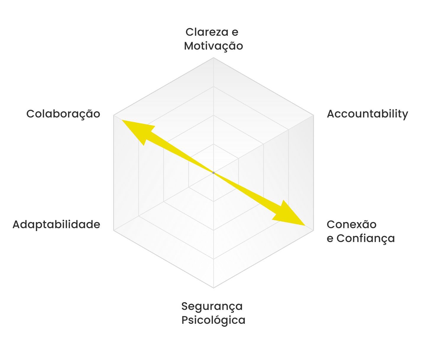 Radar Team Building de Integração: Identidade Coletiva