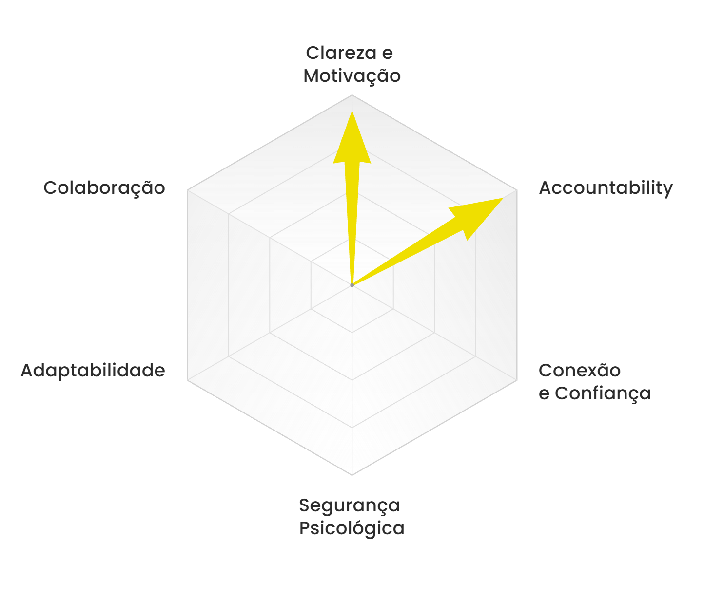 Radar Team Building Manifesto Builder