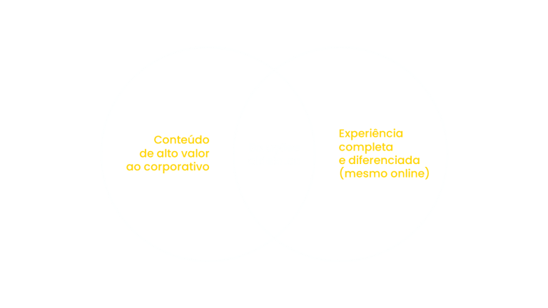 Fórmula Aldeia Incompany