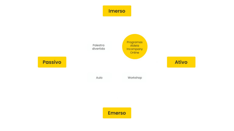Gráfico Aldeia Incompany