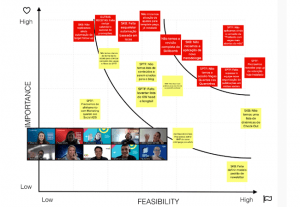 Team Building Aldeia Incompany grafico